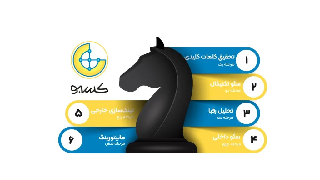 مراحل اجرای پروژه سئو در اصفهان