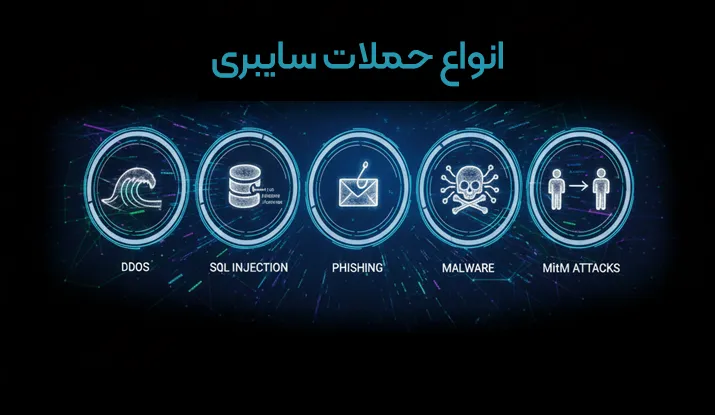 انواع حملات سایبری