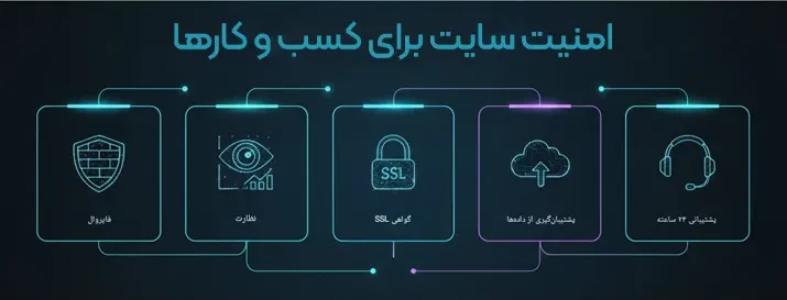 امنیت سایت برای کسب‌وکارها