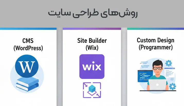 انتخاب پلتفرم و روش طراحی