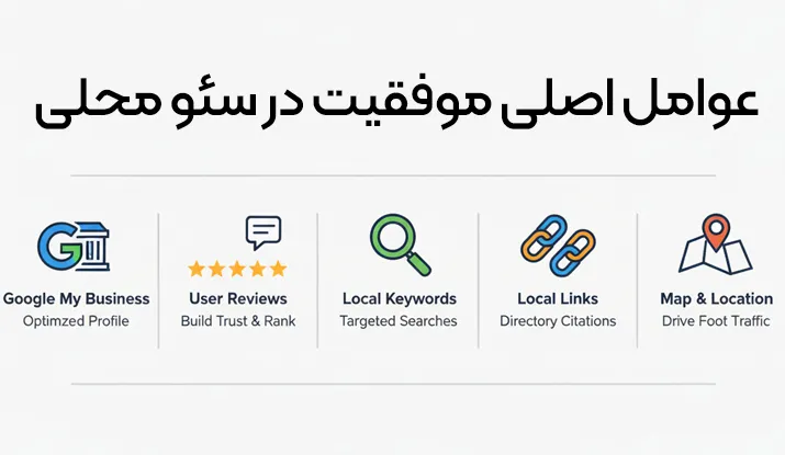عوامل اصلی موفقیت در سئو محلی برای کسب‌وکارها