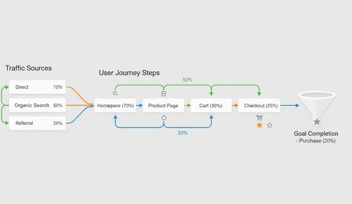 مانیتورینگ و تحلیل ترافیک