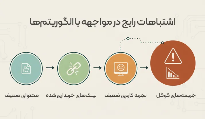 اشتباهات رایج در مواجهه با الگوریتم‌ها