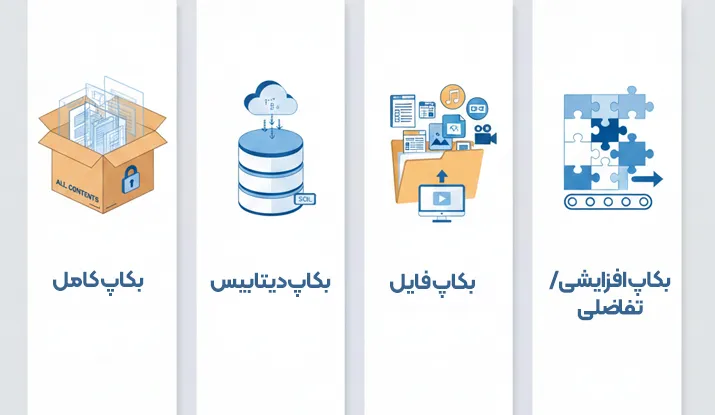 انواع بکاپ سایت