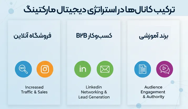 نمونه‌های عملی استراتژی دیجیتال مارکتینگ در کسب‌وکارها