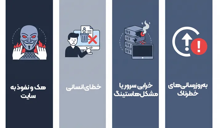 خطرات و تهدیدهای رایج سایت