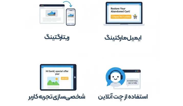 استراتژی‌های پیشرفته برای افزایش نرخ تبدیل