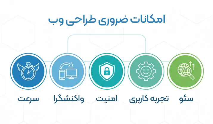 امکانات صفحات اصلی سایت شامل صفحه اصلی، درباره ما و خدمات