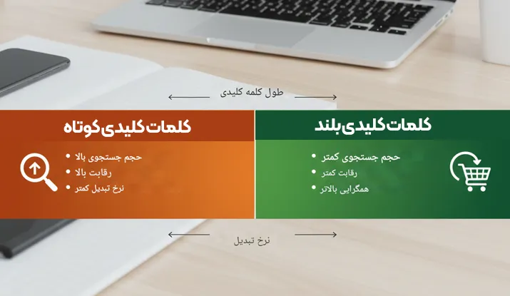 انواع کلمات کلیدی