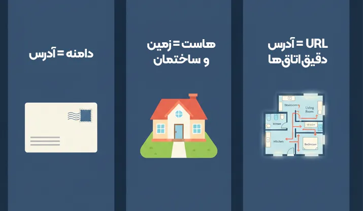 تفاوت دامنه با هاست