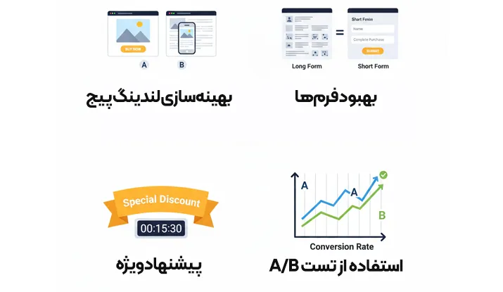 راهکارهای افزایش نرخ تبدیل