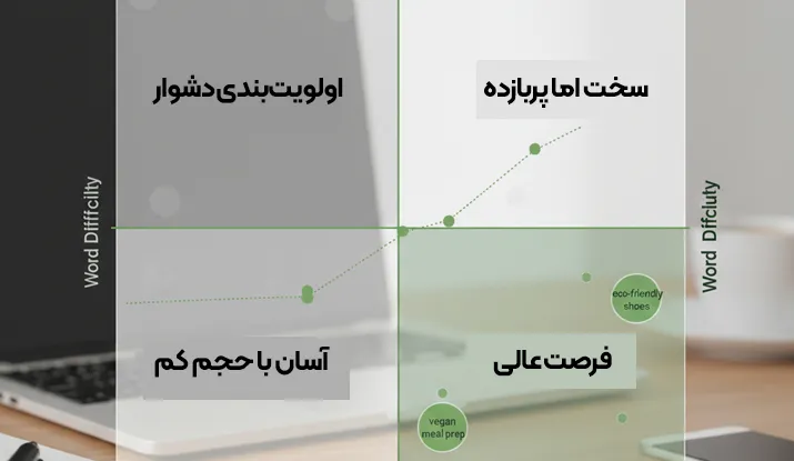 معیارهای انتخاب بهترین کلمات کلیدی