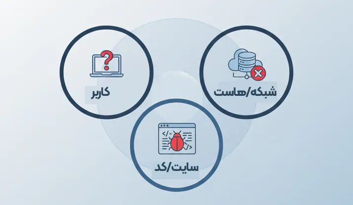 مهم‌ترین دلایل باز نشدن سایت