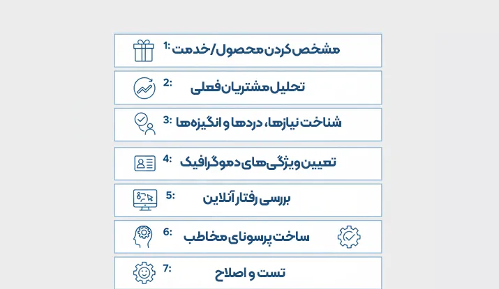 ۷ مرحله‌ی کامل برای پیدا کردن مخاطب هدف