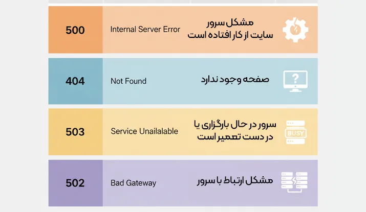 تفاوت خطای 500 با خطاهای مشابه