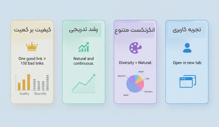 اصول و قواعد مهم در لینک سازی خارجی