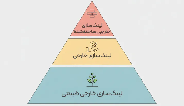 انواع لینک سازی خارجی