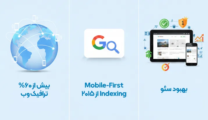 اهمیت طراحی ریسپانسیو