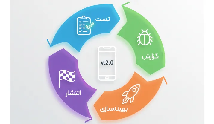 تست و بهینه‌سازی اپلیکیشن