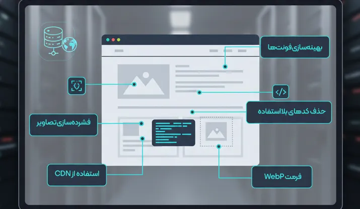 بهبود LCP (زمان بارگذاری بزرگ‌ترین محتوا)