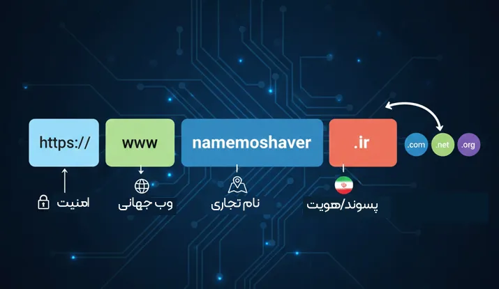 ساختار آدرس اینترنتی