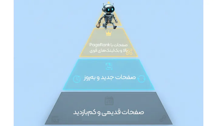 صفحاتی که اولویت خزش دارند