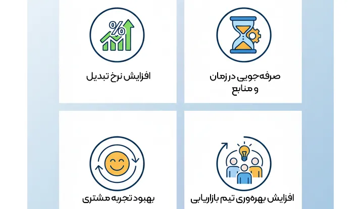 مزایای اتوماسیون بازاریابی