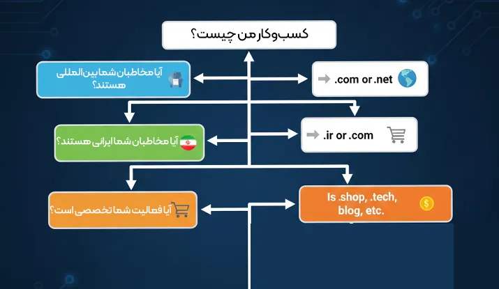 چگونه پسوند دامنه مناسب انتخاب کنیم