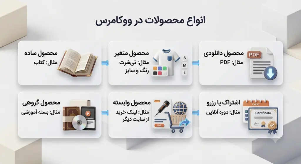 انواع محصولات