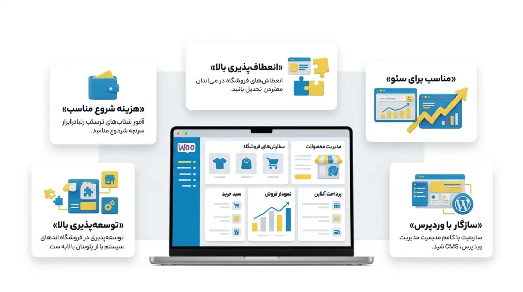 مزایا ووکامرس